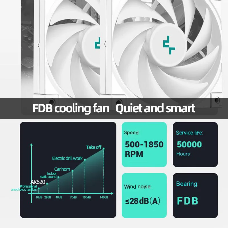 DeepCool AK620 Digital Twin Towers CPU enfriador de aire 6 heatpipes blanco ventiladores duales radiador para LGA1700 2011-v3 115X 1200 AMD AM4 AM5 - imagen 5