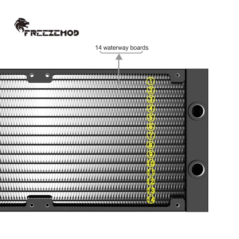 Freezemod Aplicación médica Radiador de enfriador de agua líquido 420, intercambiador de calor de refrigeración por agua compatible con ventilador de 140 mm, SR-LP20-420G14 - imagen 4