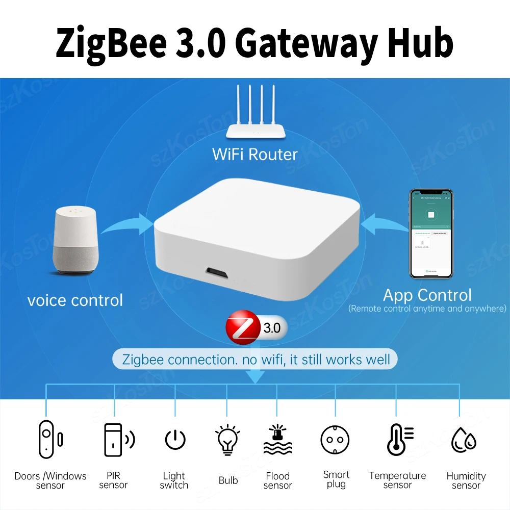 Tuya Hub Zigbee 3.0 – Control Domótico con Alexa y Google Home