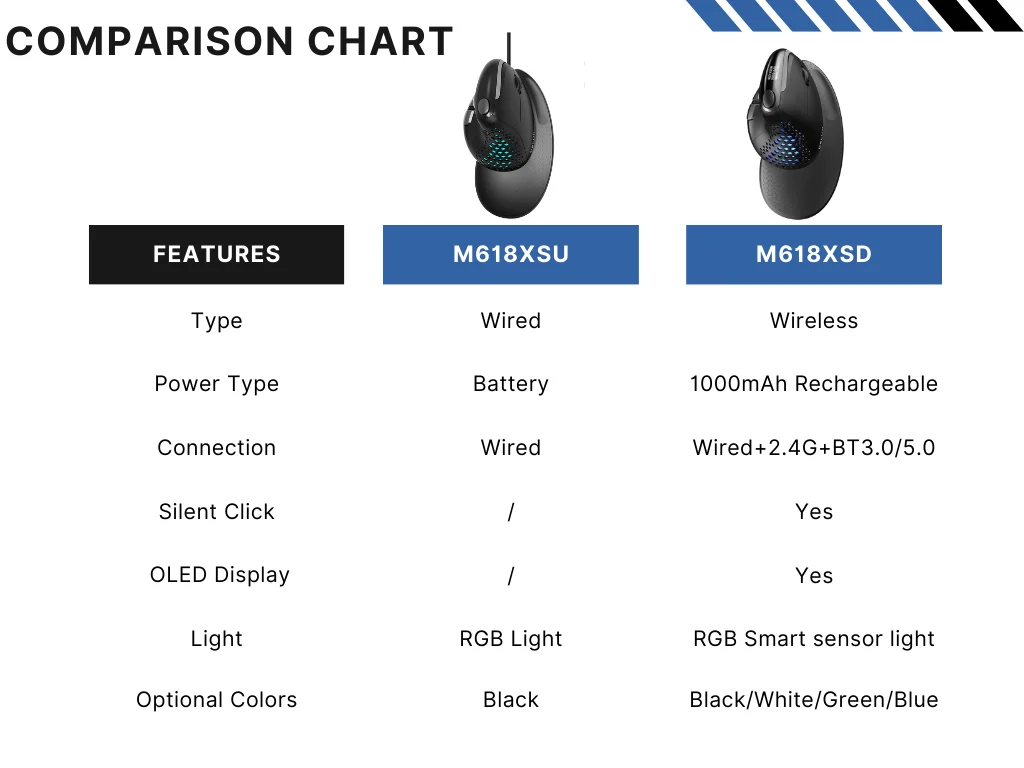 USB Inalámbrico - Vista del USB inalámbrico