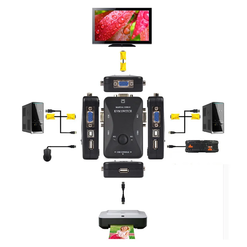 Adaptador de conmutador USB 2,0 VGA SVGA KVM, 2 en 1, caja divisora de salida, 2 piezas, 1M, Cable KVM para compartir teclado de ordenador y ratón - imagen 5