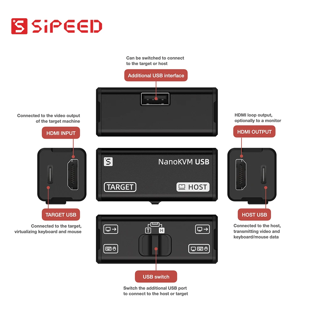 Sipeed NanoKVM-USB USB3.0 KVM sobre IP Tarjeta de captura HDMI Teclado virtual Ratón Control web HDMI Loop Out USB Switch - imagen 4