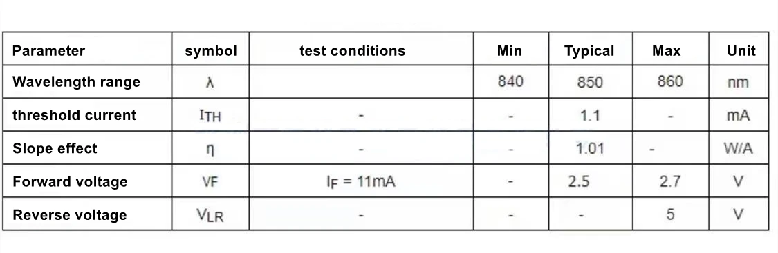 Potencia de salida 850nm 10mW VCSEL láser TO-CAN con coleta 5mw 50/125um FC/APC envío gratis FTTHELINK - imagen 4