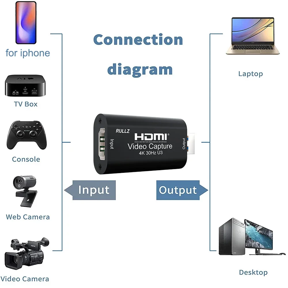 Ms2130 Placa de Captura USB 3.0 HDMI 1080p 60fps para PS4 PS5 Switch - imagen 2