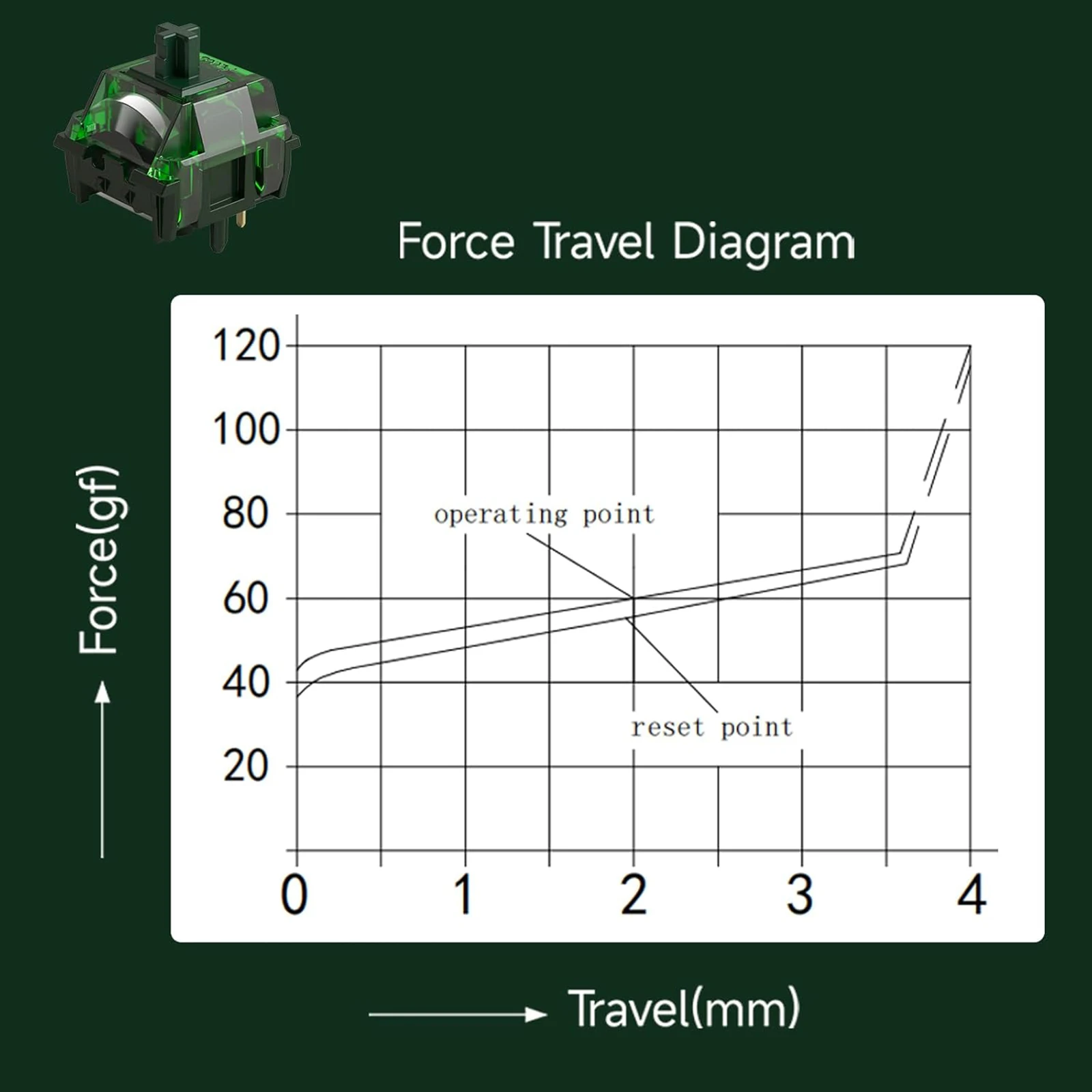 Akko x MonsGeek Interruptores antiniebla verdes 5 pines 60gf Interruptor lineal pesado Lubrado en fábrica Compatible con teclado mecánico MX (45 piezas) - imagen 4