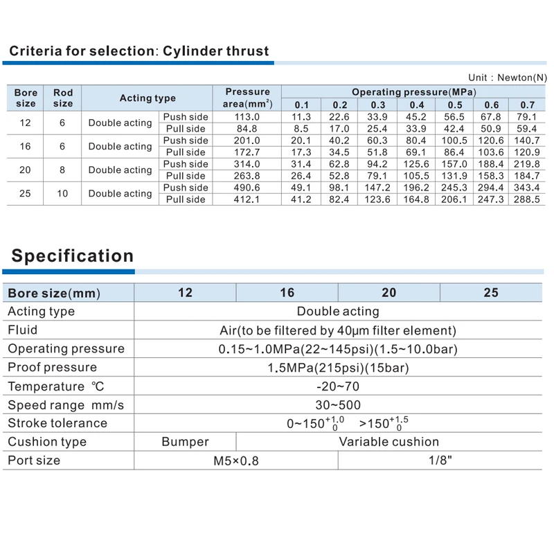 AirTAC tipo TMI TMIC con marco guía de doble varilla cilindro de aire neumático TMIM TMIL TMICM TMICL diámetro 12/16/20/25mm - imagen 5