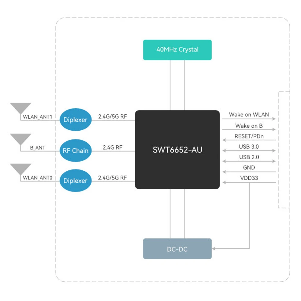 Módulo Bluetooth BL-M6652AU1 WiFi6 1201Mbps de alta velocidad 2,4 GHz 5GHz módulo inalámbrico de doble banda antena 2T2R interfaz USB 3,0 - imagen 4