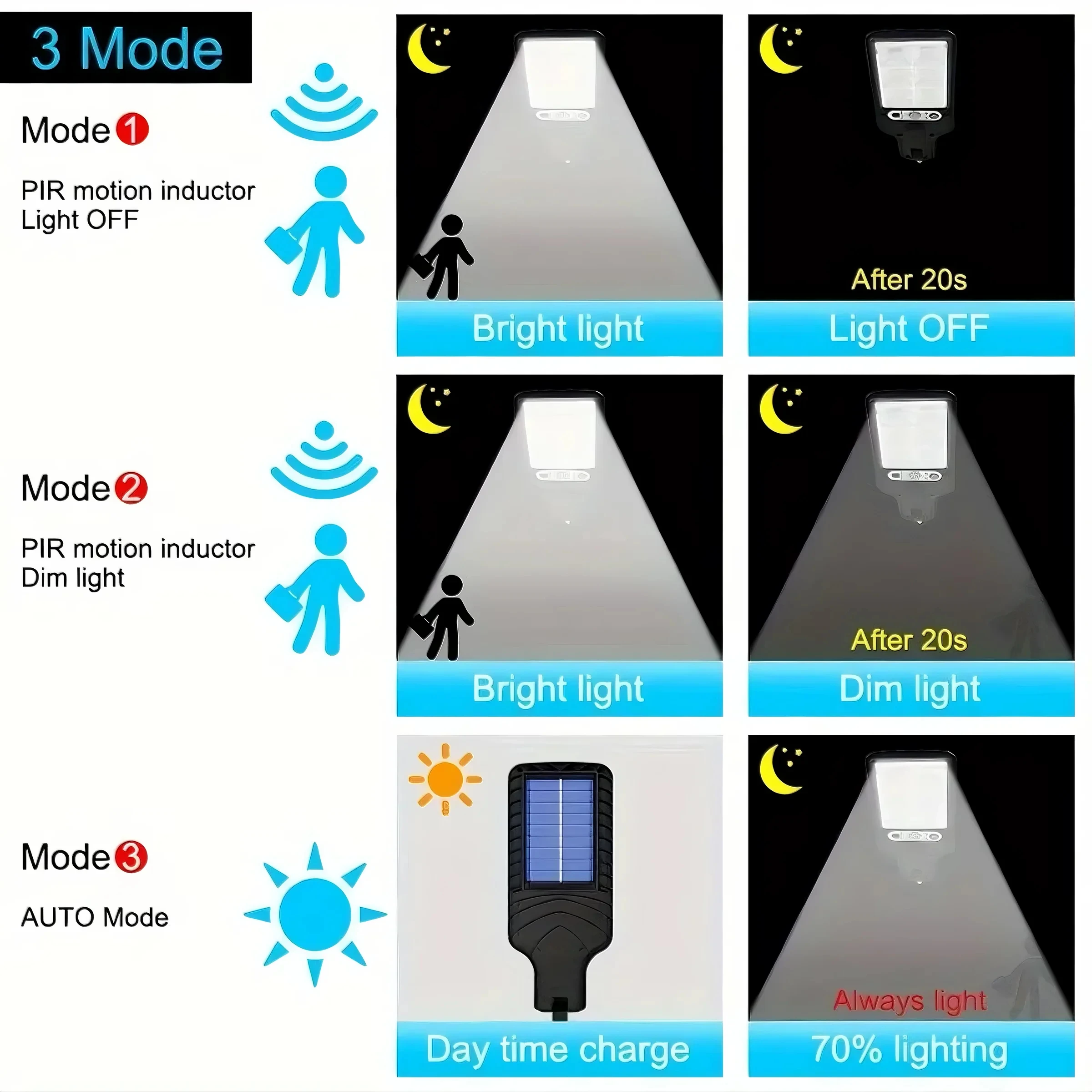 Luz solar, lámpara solar para exteriores 616-4/108COB, control remoto, detección de movimiento, resistente al agua IP65, adecuada para iluminación exterior - imagen 3