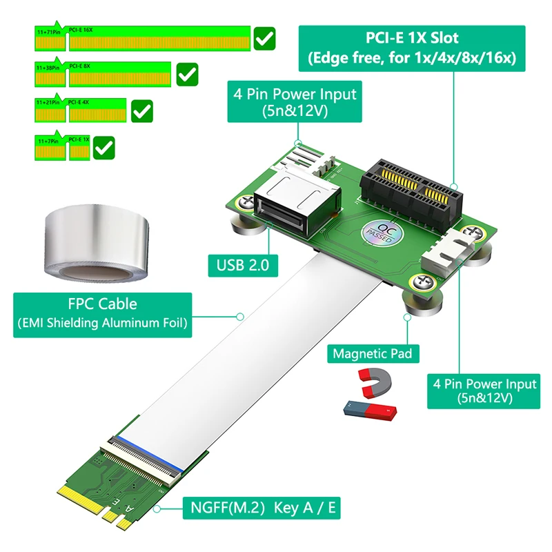 Tarjeta elevadora de puerto USB 2,0 con ranura M.2 Key A + E a PCI Express X1 con Cable FPC de blindaje EMI con almohadilla magnética Cable de alimentación de 4 pines - imagen 3