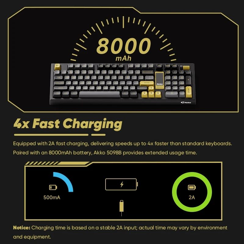Akko 5098B Teclado mecánico para jugar negro y dorado 96 teclas Mini pantalla personalizable Hotswap 8000mAh carga rápida BT5.0/2,4G/tipo C - imagen 3