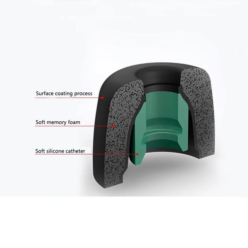 1 par de auriculares de espuma viscoelástica, almohadillas para los oídos, funda para Sony Wf-1000xm3 Wf-1000xm4, fundas intrauditivos, puntas para los oídos, almohadillas para los oídos, cojín - imagen 4