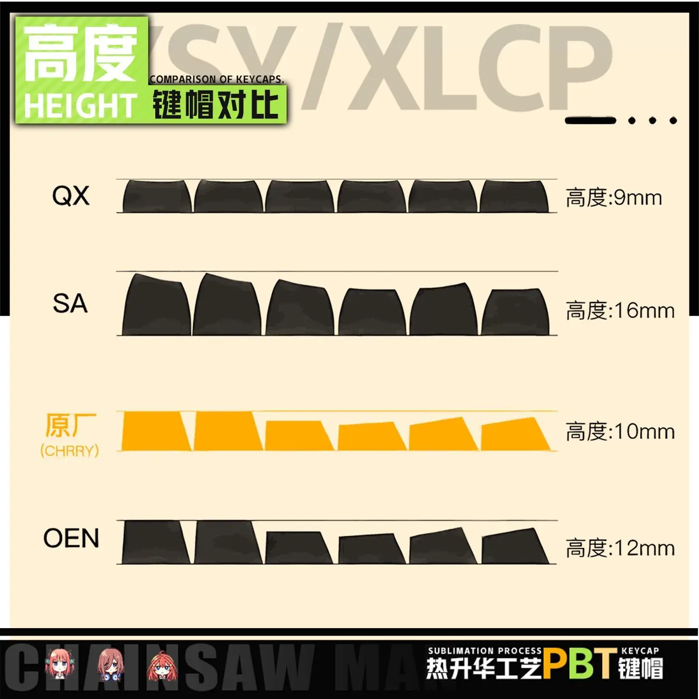 122 teclas Nakano Yotsuba Theme Keycaps Lindo バ Juego de teclas Cherry PBT Key Cap Opaque Keycap para Made68 Mad68 Wooting 60 - imagen 4