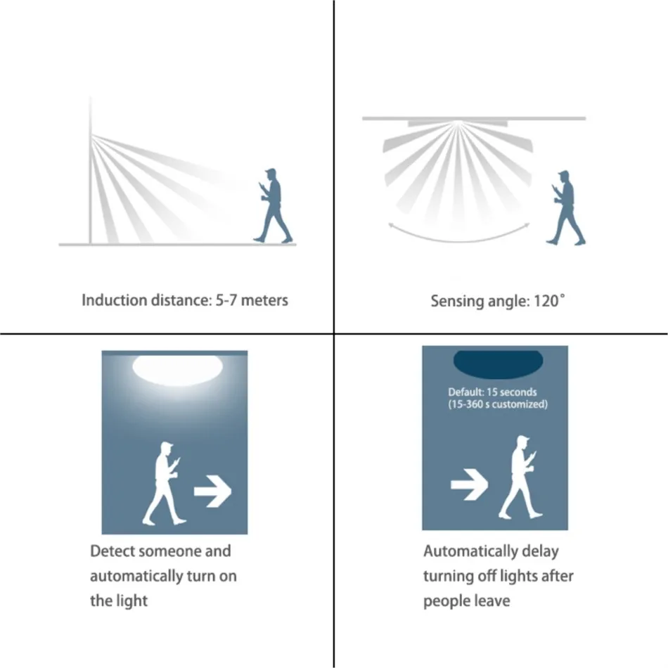 Interruptor de Sensor de movimiento PIR USB 5A DC 5V 12V 24V detección humana infrarroja Detector de detección inteligente para tira de luz LED apagado automático - imagen 4