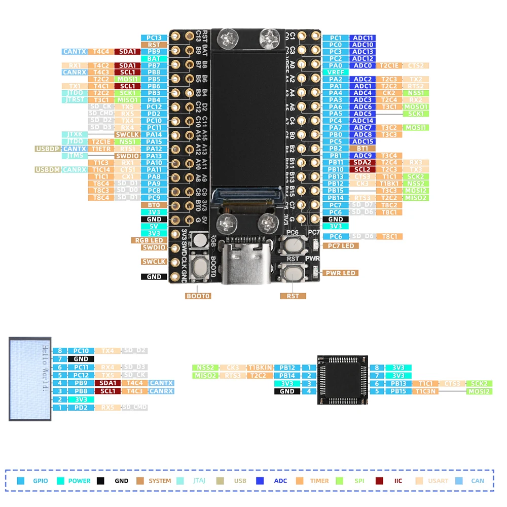 Placa de desarrollo de Mini microcontrolador doble tipo C STM32F103RCT6, con pantalla Lcd de 0,96 pulgadas y Flash, placa de sistema mínimo - imagen 4