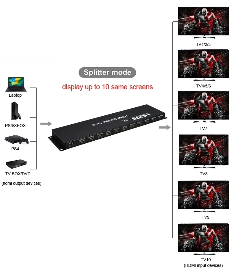 Convertidor distribuidor de vídeo divisor HDMI 4K 1x10 1 en 10 salidas pantalla multipantalla compartida para cámara PS5 PC a Monitor de TV - imagen 5
