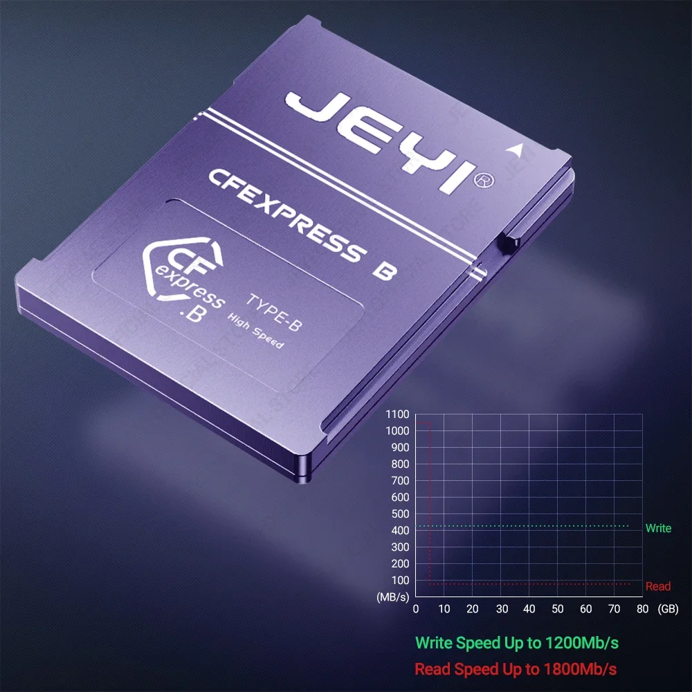 JEYI-Adaptador de memoria de expansión cf-express tipo B a 2230 NVMe M.2 SSD, PCIe 4,0, tarjeta CFexpress para CANON NIKON Z6/Z7/Z9/R3/R5 - imagen 5