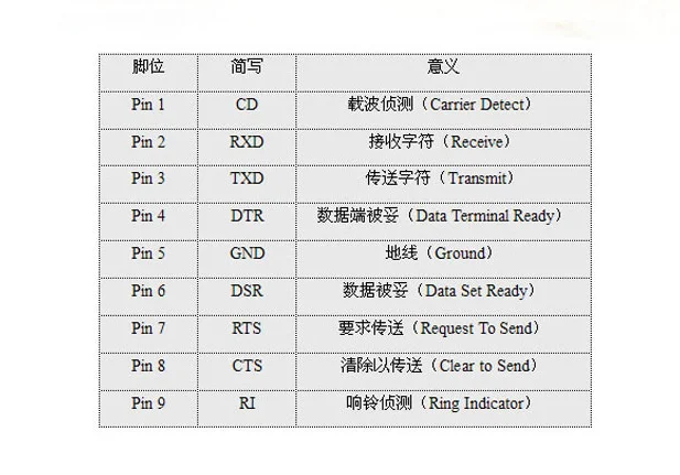Conector DB9 hembra - Detalle conexión interna