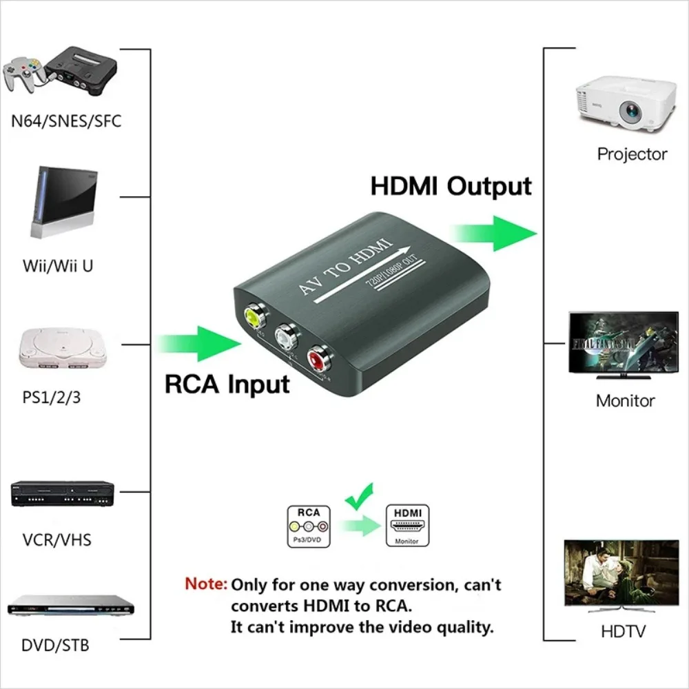 BGGQGG-convertidor compatible con AV a HDMI, convertidor AV a HD-MI, Mini convertidor de vídeo compuesto CVBS a HD, caja convertidora de vídeo - imagen 4