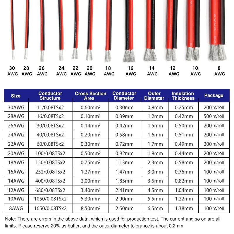 Cable de goma de silicona Flexible de 1/3/5m, Cable de cobre estañado 30 28 26 24 22 20 18 16 14 12 10 8AWG DIY, conector LED negro y rojo de 2 pines - imagen 5