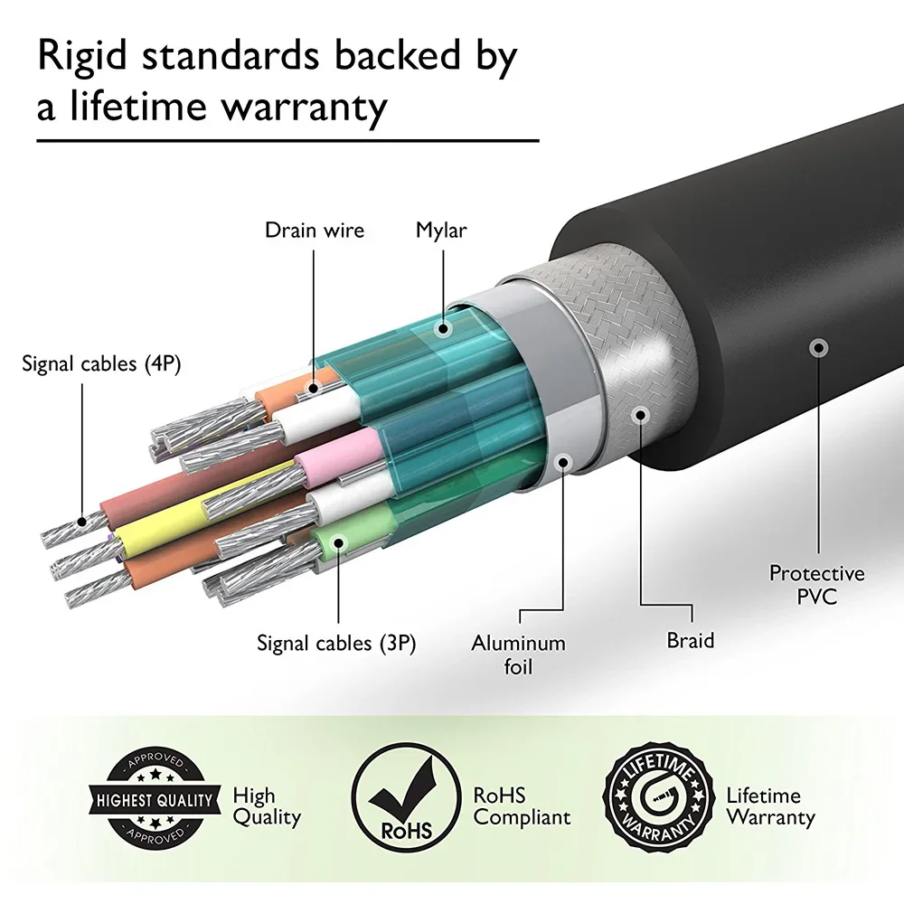 Hannord Displayport Cable DP a DP 4K 60Hz Puerto de pantalla 1,2 Adaptador de cable de audio 3m 5m para TV Box Laptop PC Cable de proyector - imagen 5