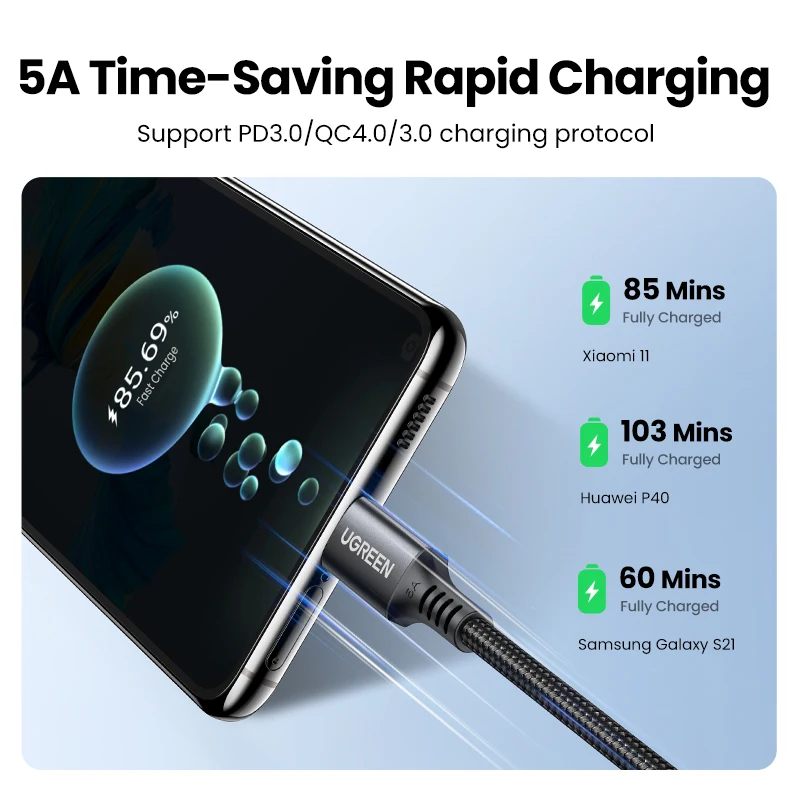 Cable USB-C 100W Ugreen Carga Rápida para Samsung y MacBook - imagen 5