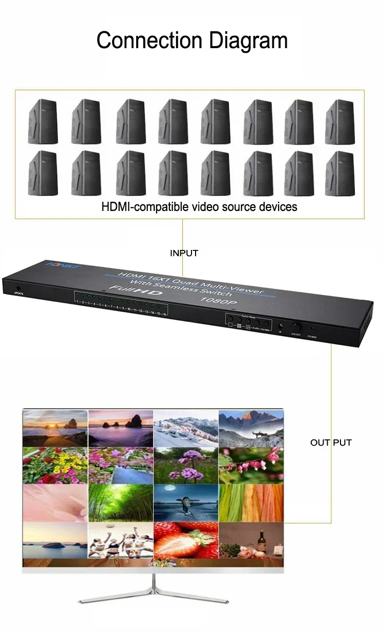 Multivisor HDMI 16x1 1080p – Divisor de Pantalla Cuádruple - imagen 5
