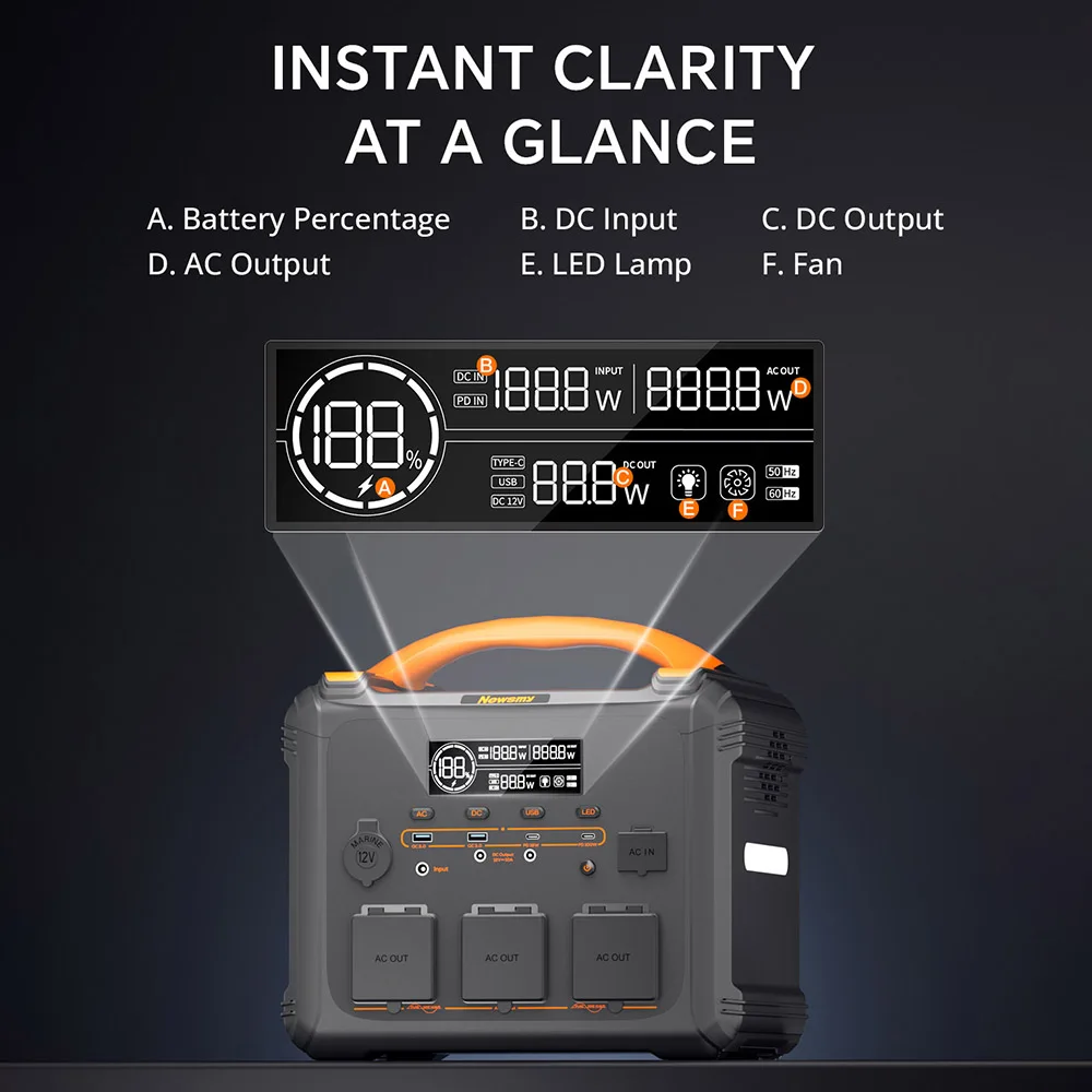 NEWSMY-estación de energía portátil S1210, 1200W, 1102.5Wh, batería LiFeMnPo4, carga rápida de 1,2 horas, salida PD100W, onda sinusoidal pura de 1200W - imagen 5