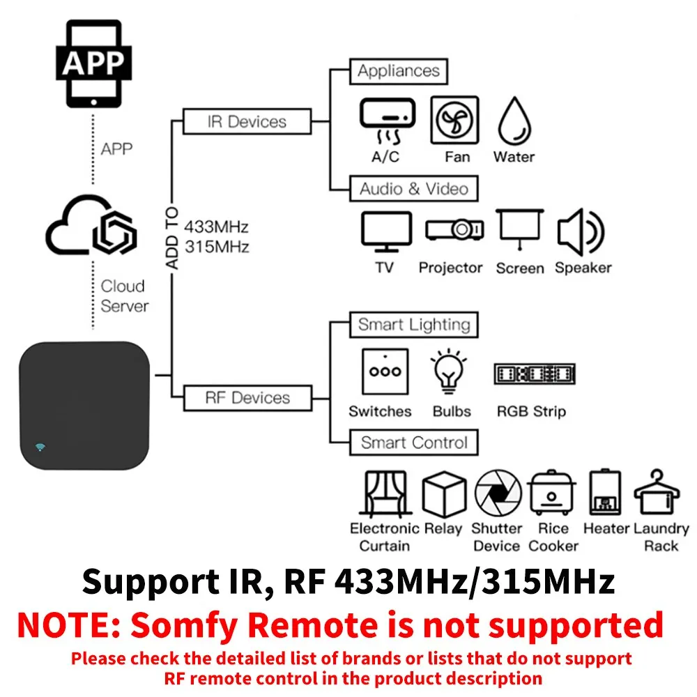 Tuya Control Remoto WiFi IR Aire Acondicionado TV Alexa Google Home - imagen 5