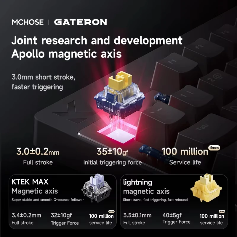 Mchose Mix87 teclado con interruptor magnético teclado para juegos con cable 8K + 256K Esport 0,08 ms baja latencia deportes electrónicos accesorios personalizados para jugadores - imagen 4