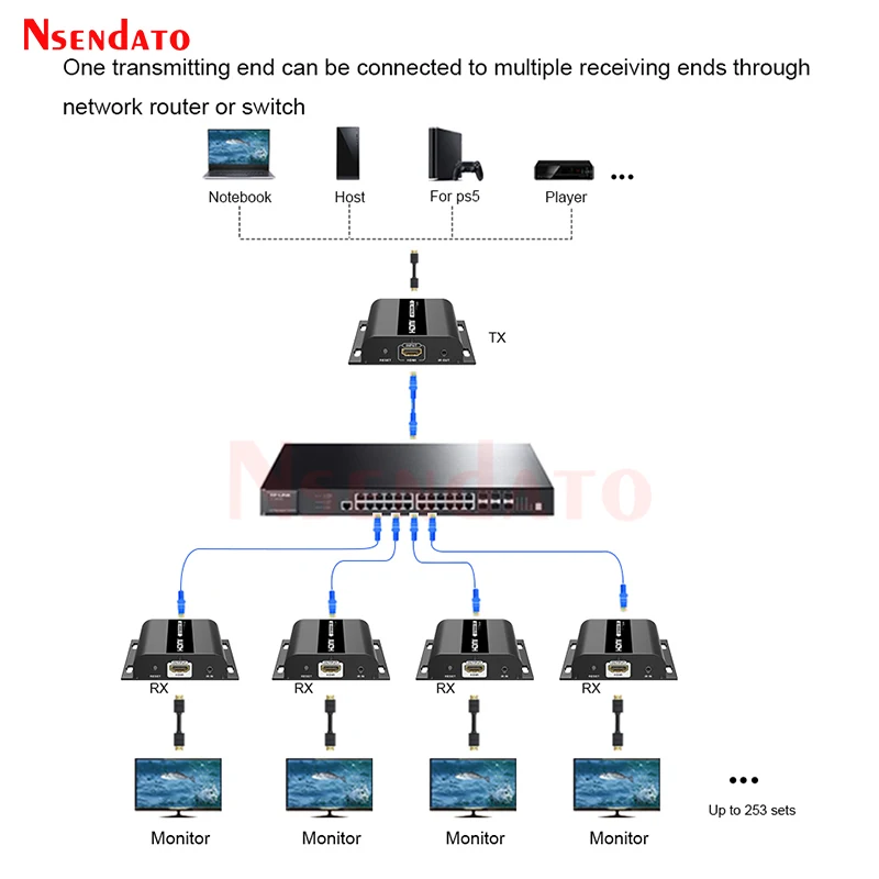 HDbitt LKV383 Extensor HDMI RJ45 1080p 120 m Cat6 para PS5, TV, PC - imagen 3