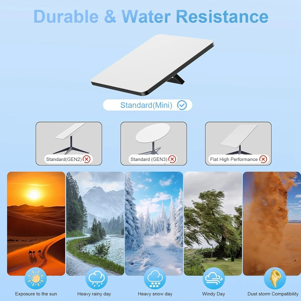 Para STARLINK Mini USB-C hembra a D C Cable adaptador de corriente exterior Plug and Play convertidor impermeable para Starlink Mini - imagen 3