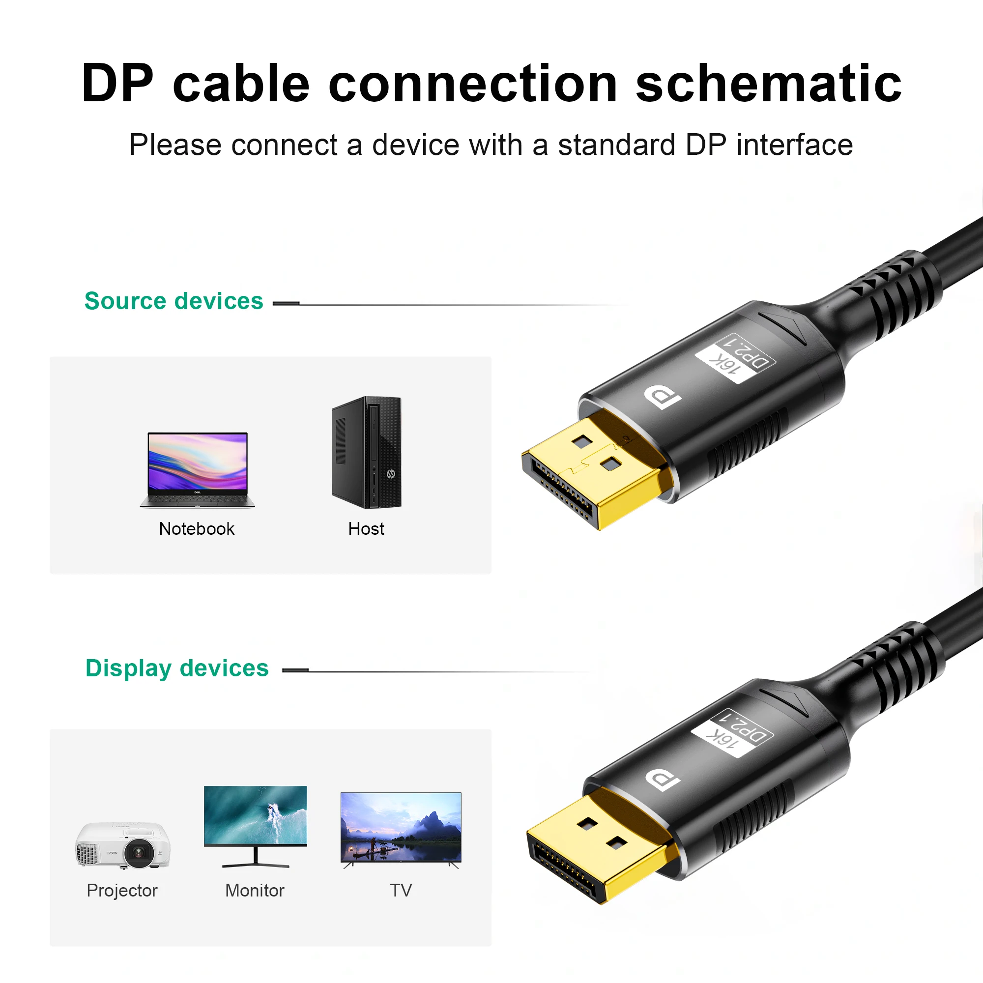 Cable DisplayPort 16K 2,1, 8K DP 2,1 DP, Cable de vídeo de 80gbps DP a DP 16K @ 30Hz 8K @ 60Hz 120Hz 4K para cajas HDTV, monitores de juegos Gr - imagen 2