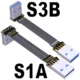 S1A-S3B