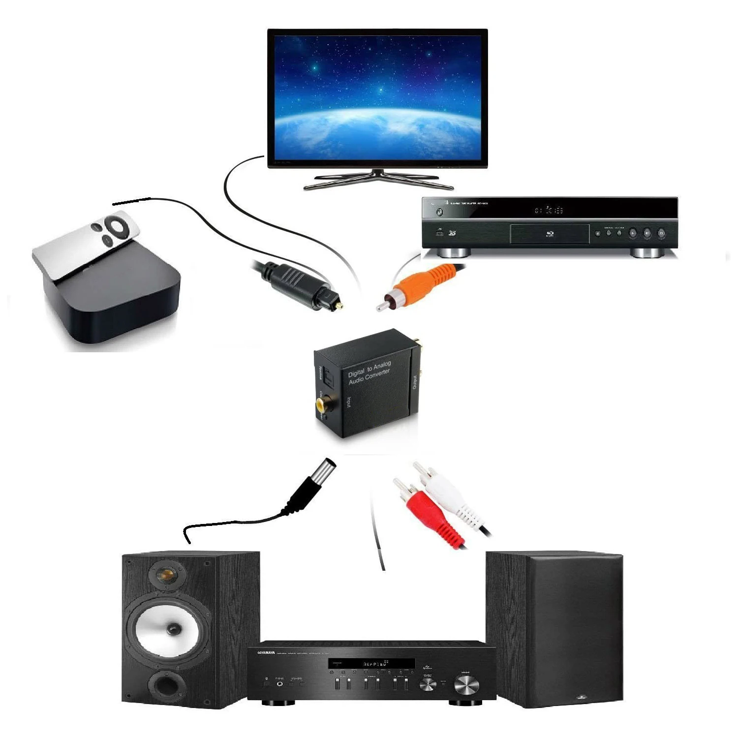 Adaptador convertidor de Audio RCA (R/L) Coaxial óptico Digital de salida de Audio Digital a señales digitales Toslink Coaxial 5,1 a adaptador convertidor de Audio RCA analógico - imagen 4