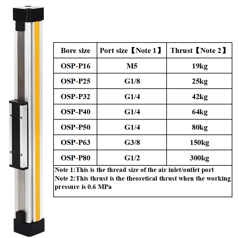 OSP-P16 P25 P32 P40 P50 P63 Cilindro de pistón de aire de carrera de 100 ~ 900 mm de alta velocidad Cilindro sin vástago de doble efecto articulado mecanicamente - imagen 5
