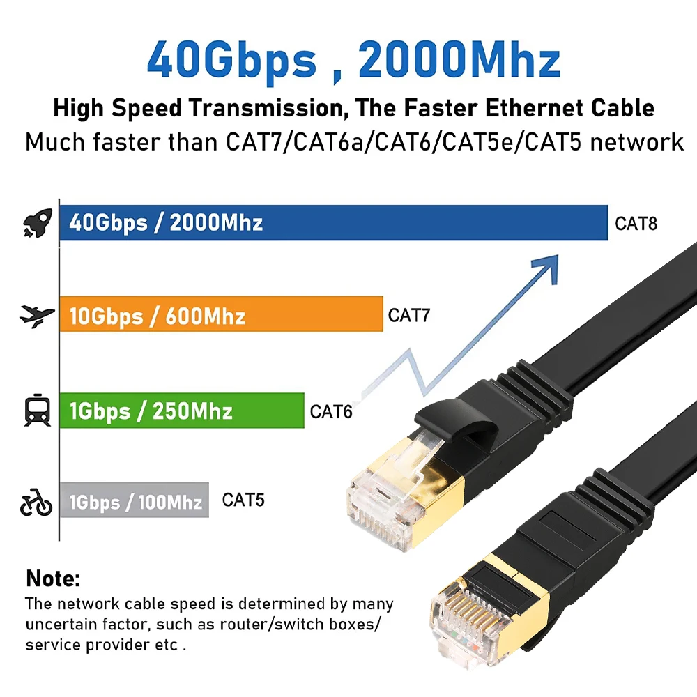 ZOGUO-Cable Ethernet CAT8, Cable plano blindado de 40Gbps, Cat 8, RJ45, Cable de conexión Lan de red para enrutador WIFI, módem, Internet, IPTV - imagen 5