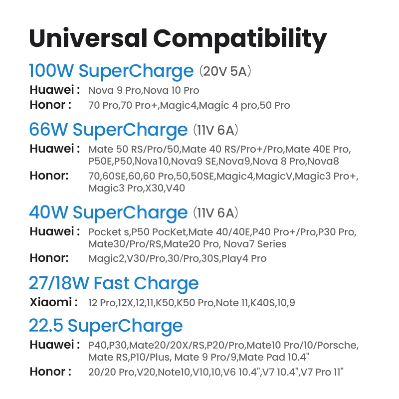 Cable USB-C UGREEN SuperCharge 100W Huawei Carga Rápida - imagen 5