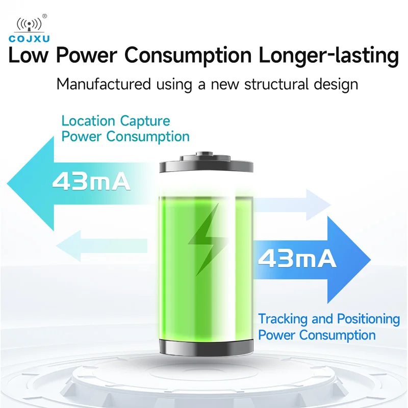 Módulo de posicionamiento GNSS Navegación inercial de doble frecuencia COJXU E108-GN07IS GPS multimodo BDS GLONASS GALILEO QZSS SBAS - imagen 4