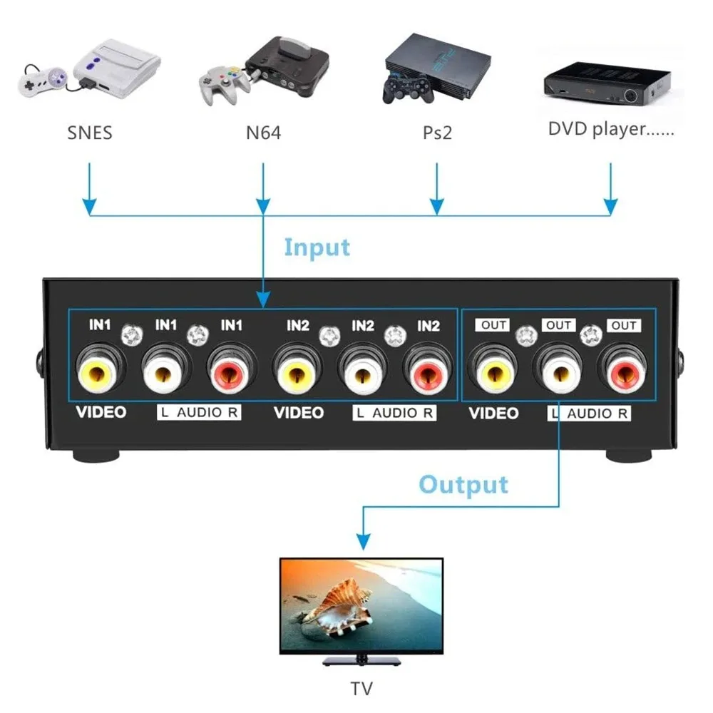Conmutador AV RCA de 2 puertos Caja selectora de conmutador de audio y vídeo compuesto de 2 entradas y 1 salida para reproductor de DVD de TV, juego Sega Genesis/SNES/N64 PS2 - imagen 4