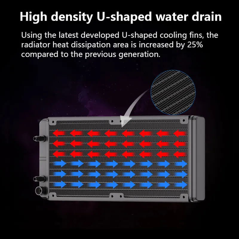 UPSIREN Poseidon espejo 240 ARGB radiador de refrigeración por agua todo en uno/Efectos de iluminación de espejo Infinity TDP260W/soporte LGA1700/AM5 - imagen 3