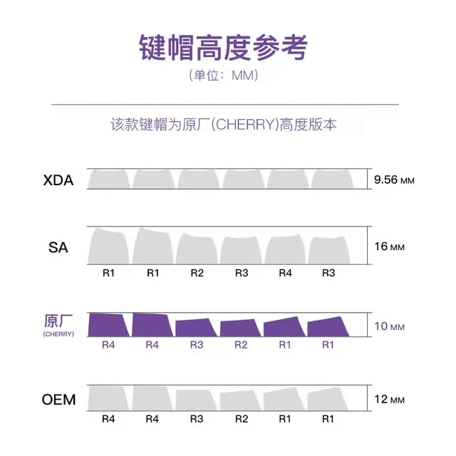 6 unids/set Sanrio animación de dibujos animados PBT orejas grandes Cinnamoroll personalizado Keycap chica lindo Teclado mecánico Keycap regalo Kawaii - imagen 3