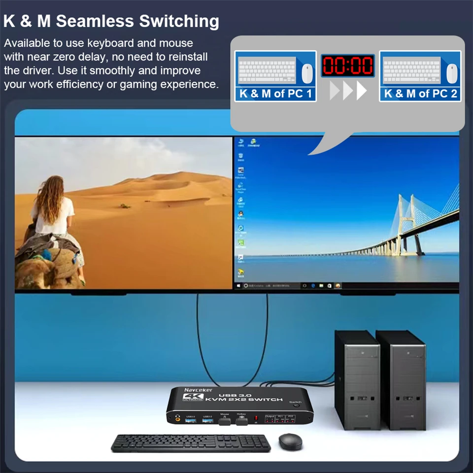 Navceker-conmutador KVM compatible con HDMI, 4K, 60Hz, 2 puertos, Monitor Dual, USB 3,0, 1080P, USB, con puerto USB 3,0 - imagen 4