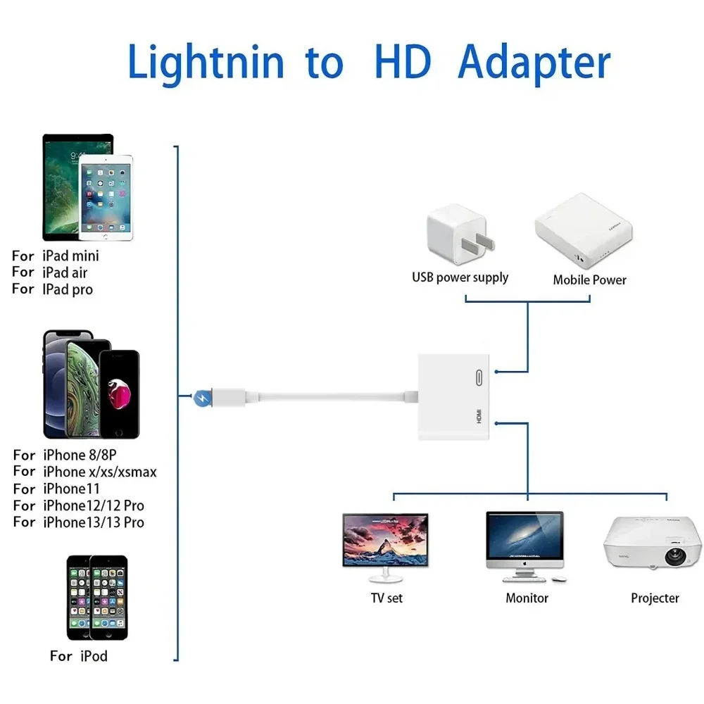 Adaptador Compatible con Lightning a HDMI, Cable de proyección HD 1080P, convertidor de vídeo, conector de pantalla de sincronización de Audio - imagen 2