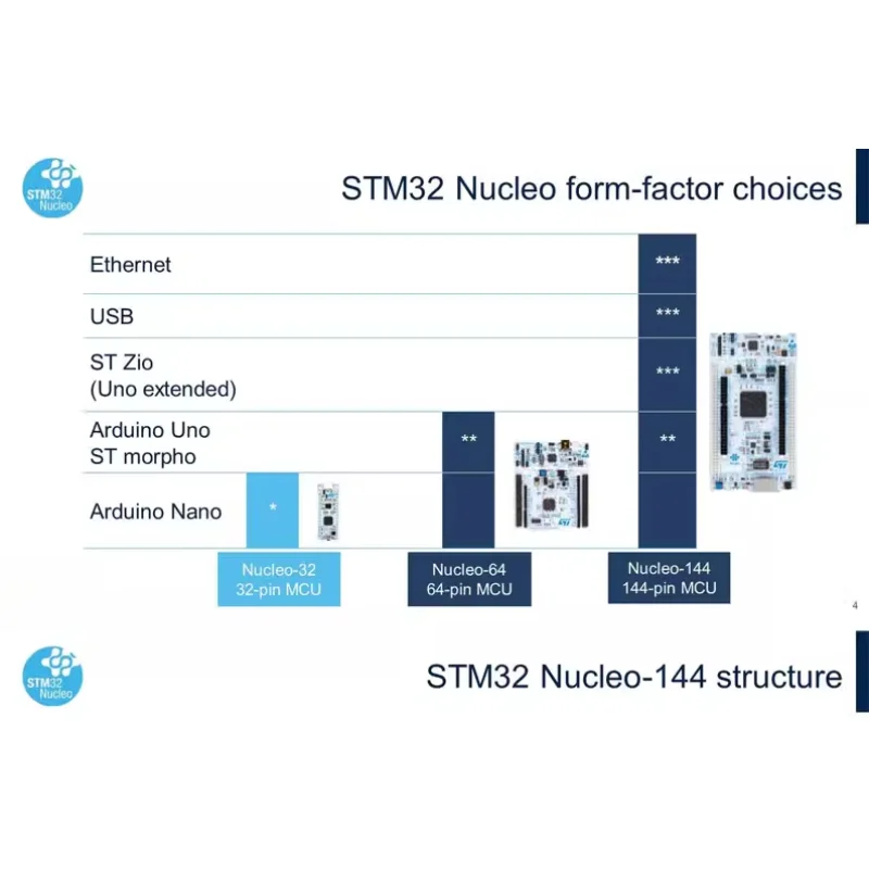 Kit de desarrollo de descubrimiento STM32MP135F-DK (MCU STM32MP135FAF7) para proyectos de IoT industriales y de desarrollo integrado - imagen 4