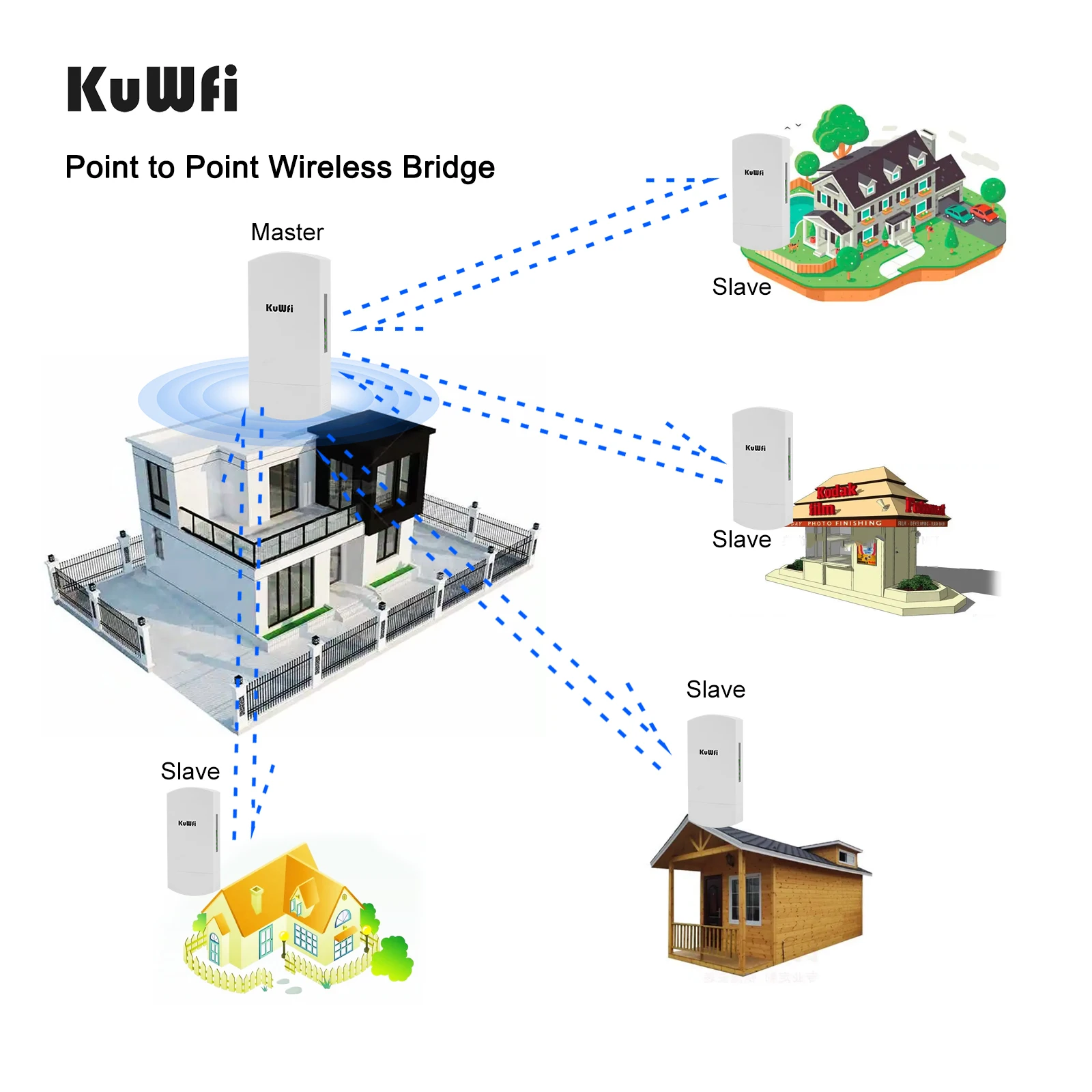 KuWFi-puente inalámbrico para exteriores, 5,8G, 300Mbps, CPE, PTP, 3KM de largo alcance con puerto LAN RJ45 de 3x10/100Mbps, antena de alta ganancia de 12dBi, 48V, PoE - imagen 5