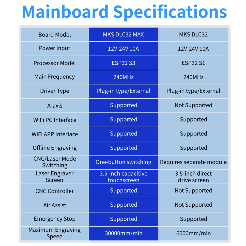 Makerbase-placa base MKS DLC32 MAX, placa enrutadora CNC, máquina de grabado láser, controlador de 4 ejes para grabador láser de carpintería - imagen 4
