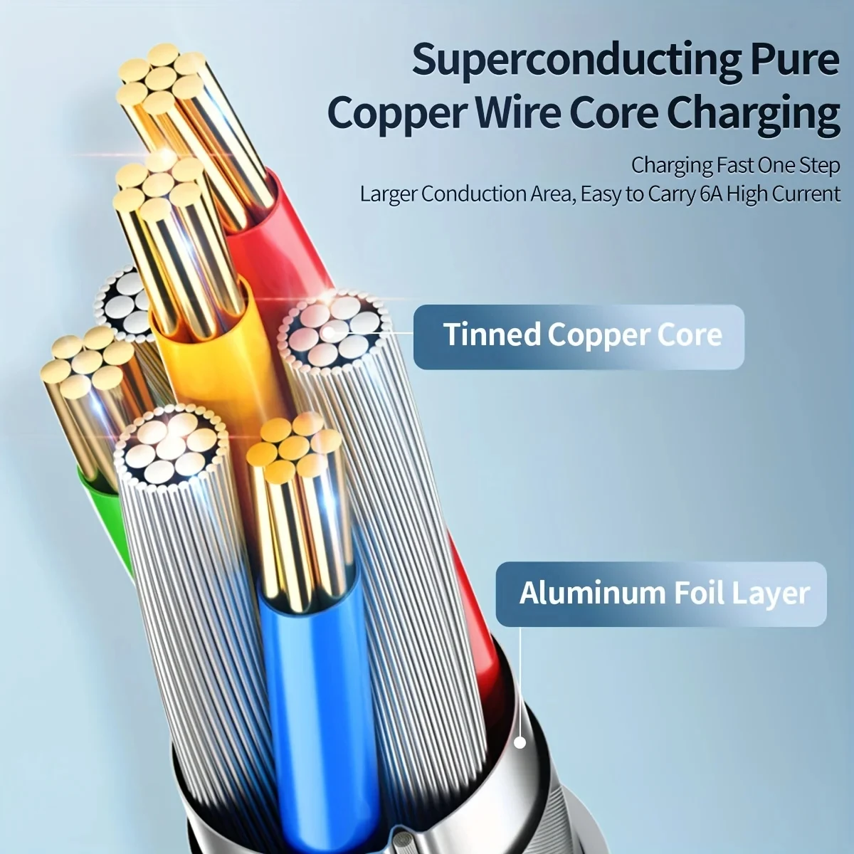 Cable PD USB C a tipo C de 100W para iPhone 15 Plus 15 Pro Max Samsung Moto Huawei Honor Realme Xiaomi Cable de carga rápida Dual tipo C - imagen 5