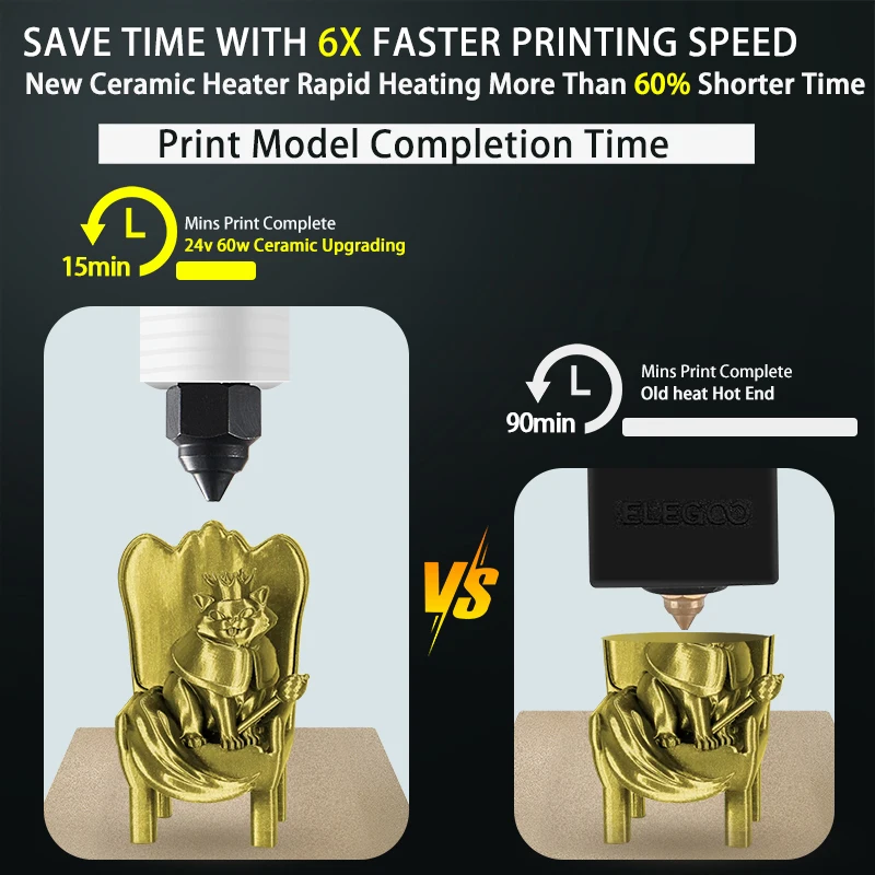  Para Creality Ender3-V3 KE Kit Hotend cerámico 300 ° C Alta temperatura + Boquilla sin obstrucciones | Instalación Plug&Play y intercambio rápido de los años 60 - imagen 3