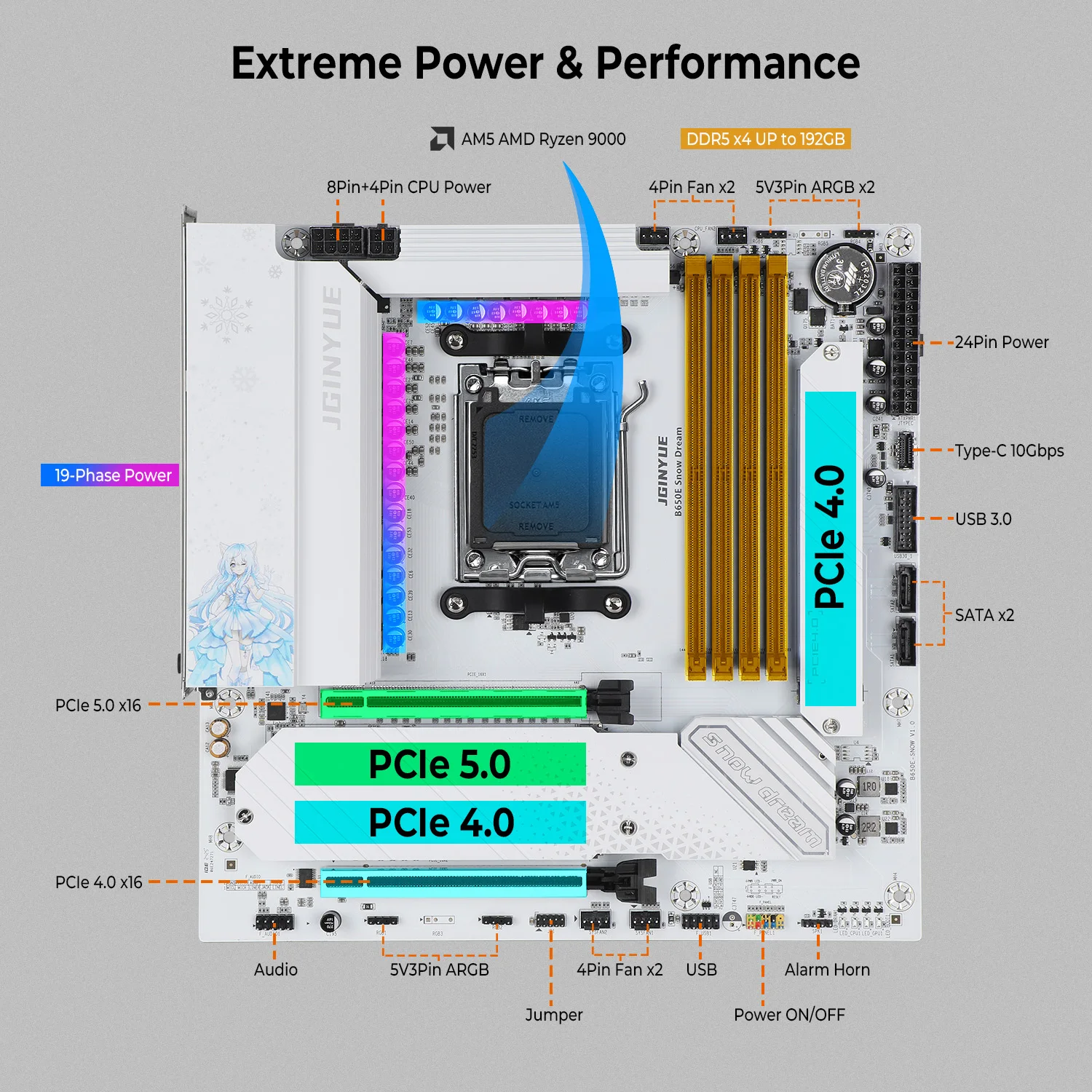 Placa base para juegos JINGYUE B650E SNOW DREAM AMD AM5 Socket 192GB DDR5 3 M.2 disipador de calor con sincronización ARGB HDMI DP tipo C - imagen 3
