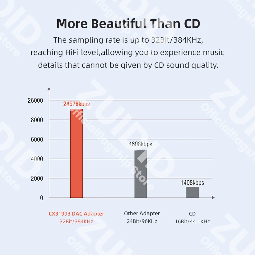 Adaptador de Audio USB tipo C a conector para auriculares de alta resolución, 32 bits, 384KHz, decodificador Digital HiFi DAC, convertidor auxiliar para iPad Pro y Samsung - imagen 5